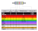 Calculateur de code couleur des résistances